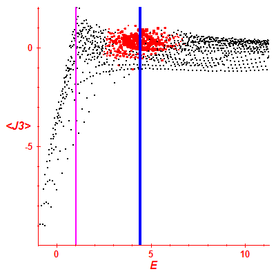 Peres lattice <J3>